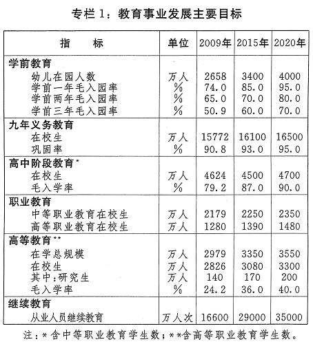 教育事业发展主要目标